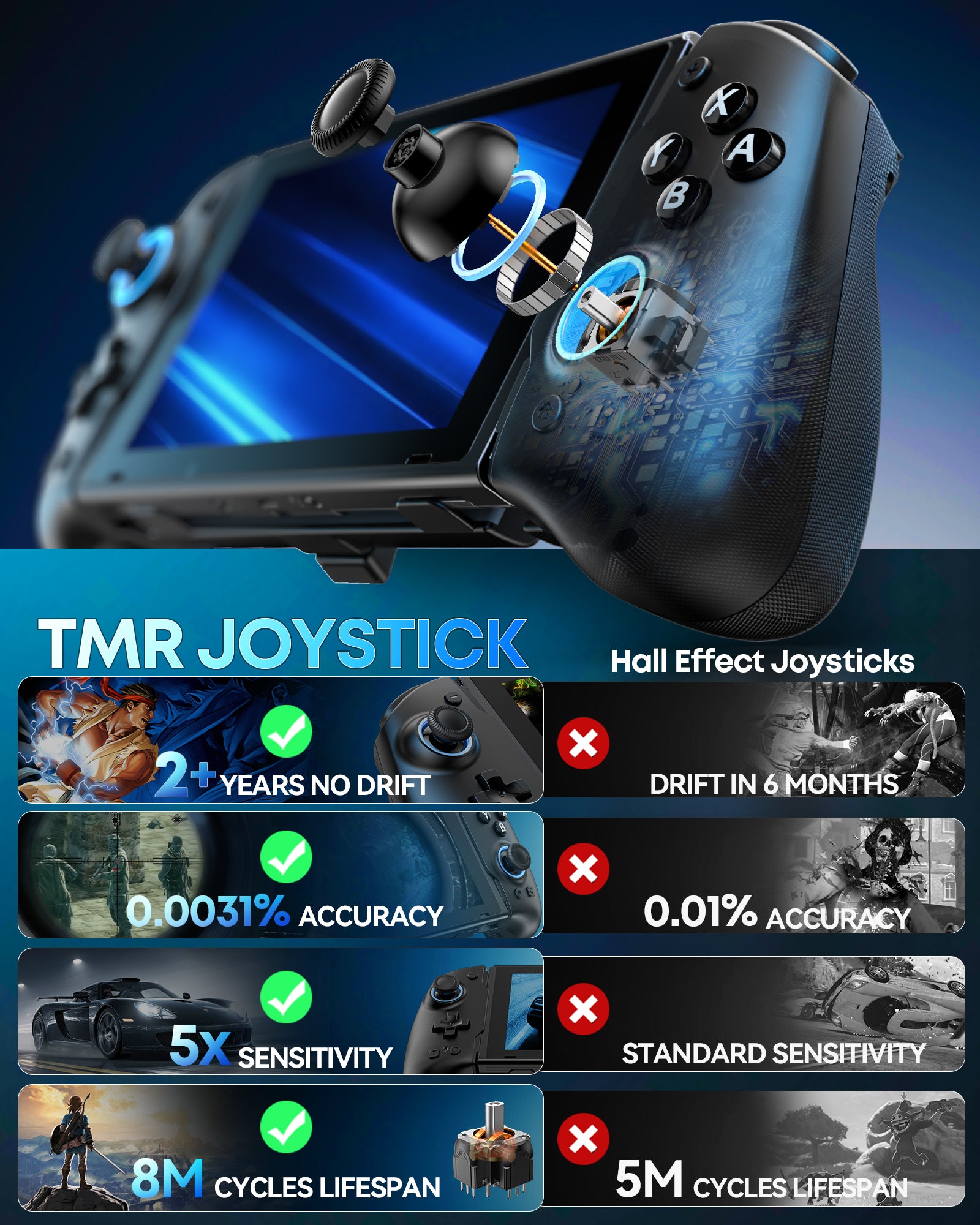 コントローラー Switch Controller with Anti-Drift TMR Joysticks – oivogaming