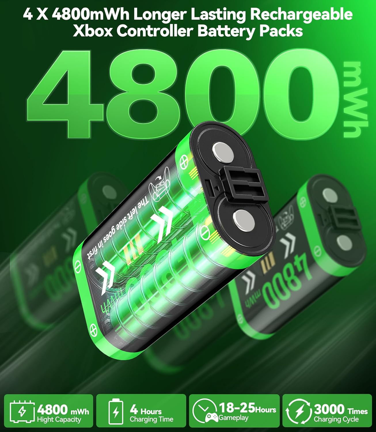 Charger Station with 4 x 4800mWh Rechargeable Battery Pack for Xbox Controllers