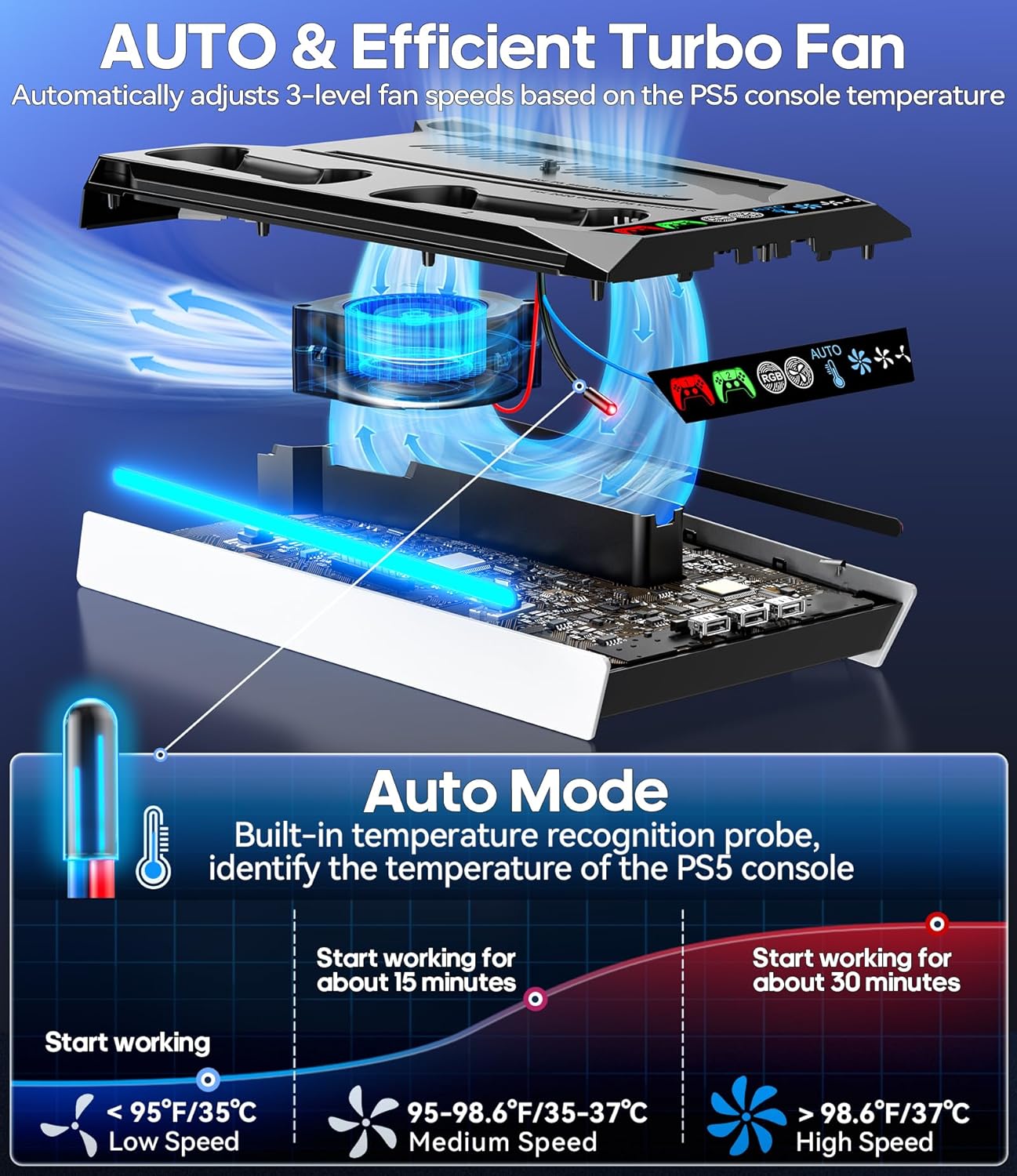 PS5/Slim/Pro Cooling Station with Auto Turbofan & 3-Level Speed