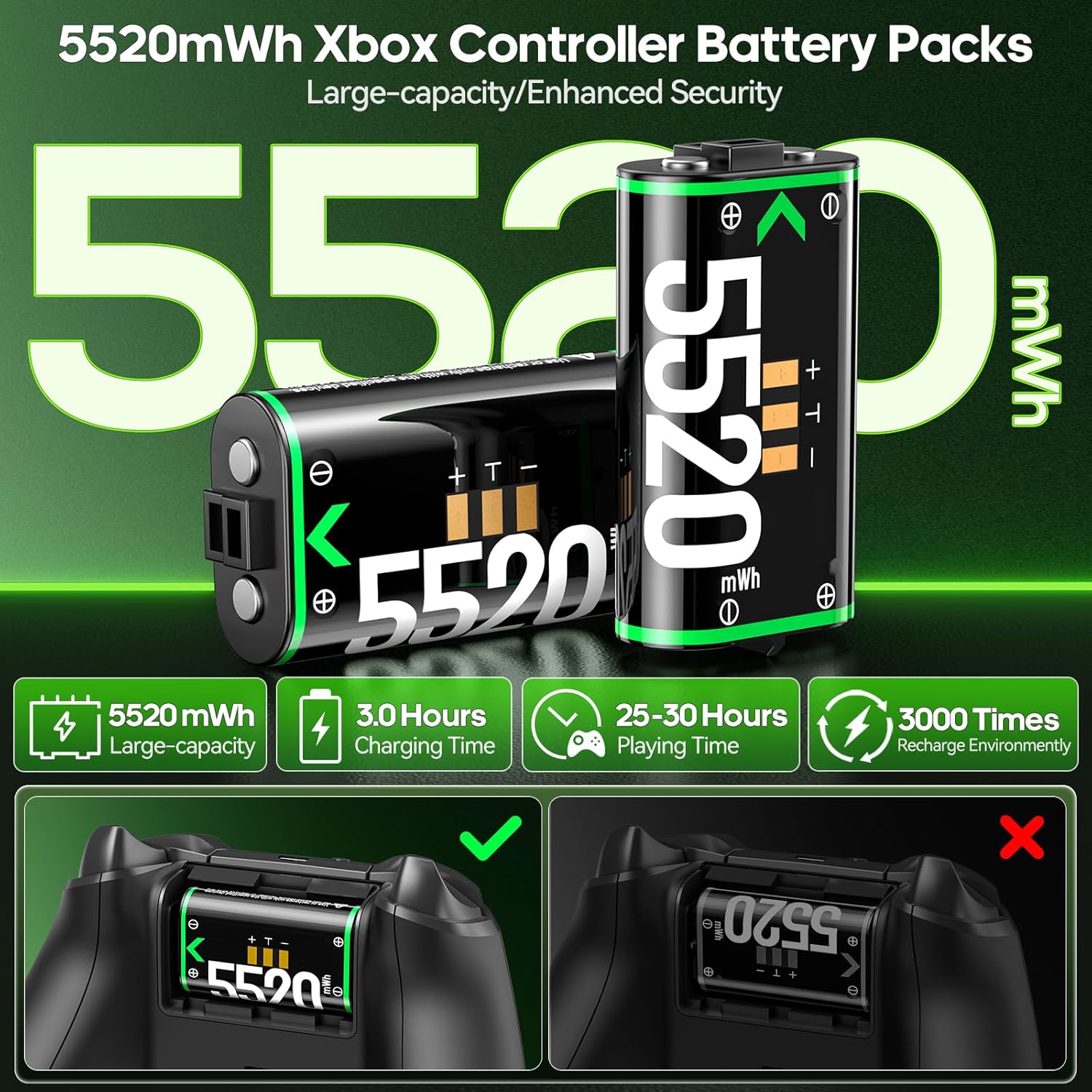 Xbox Controller Charger with 2 x 5520mWh Rechargeable Battery Packs
